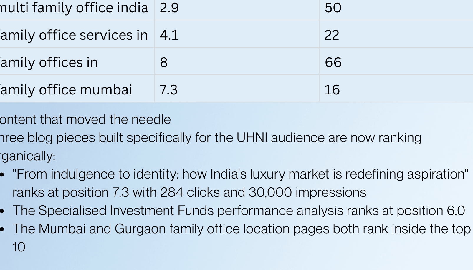 High-Intent Keyword Ranking Growth and Search Visibility Index