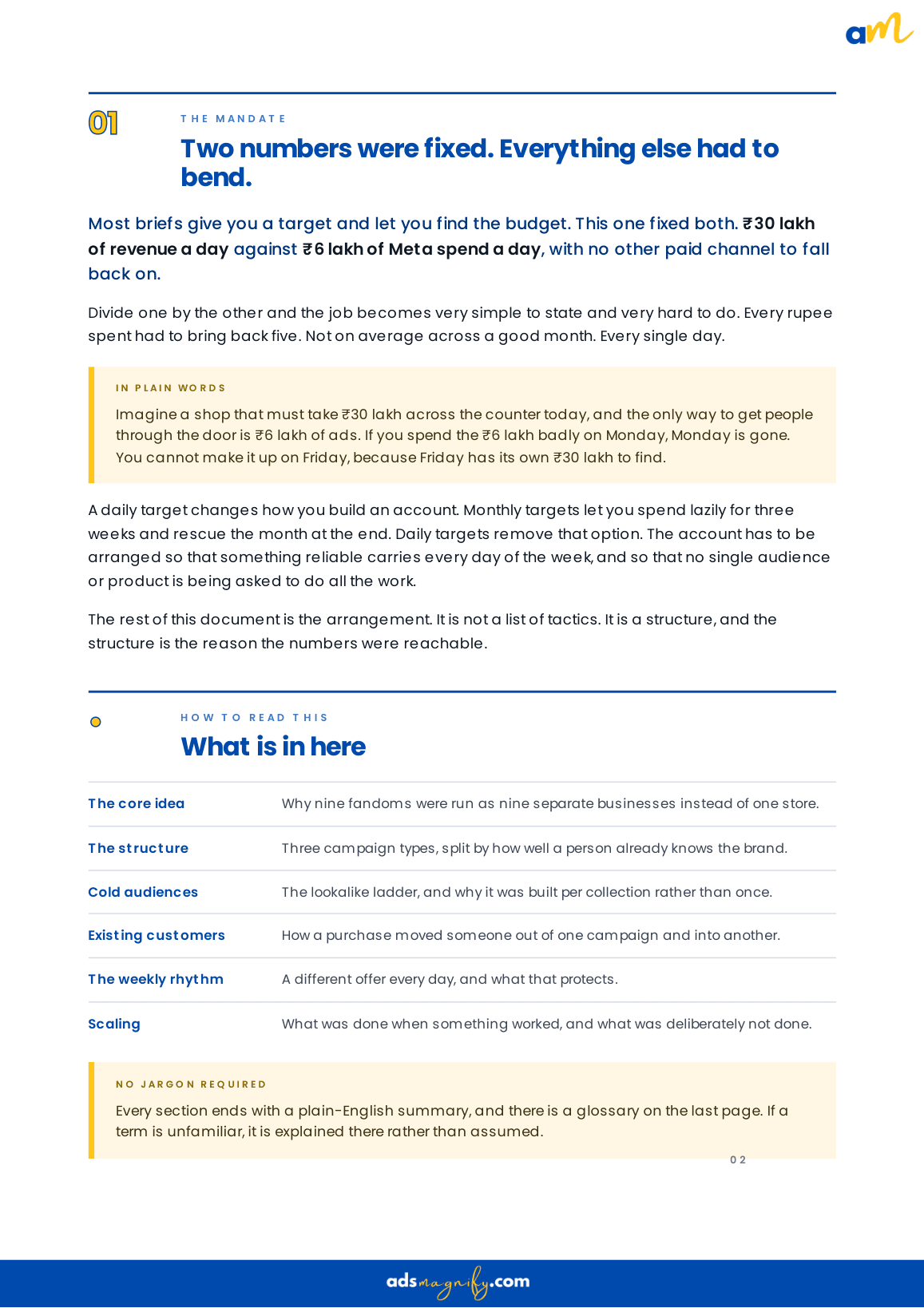 Meta Ads scaling framework demonstrating ROAS stabilization across higher spend tiers
