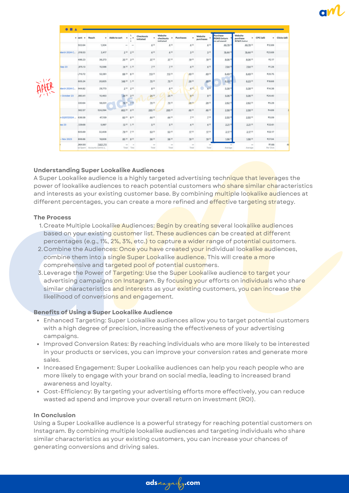 D2C E-commerce Funnel Performance & Conversion Rate Optimization