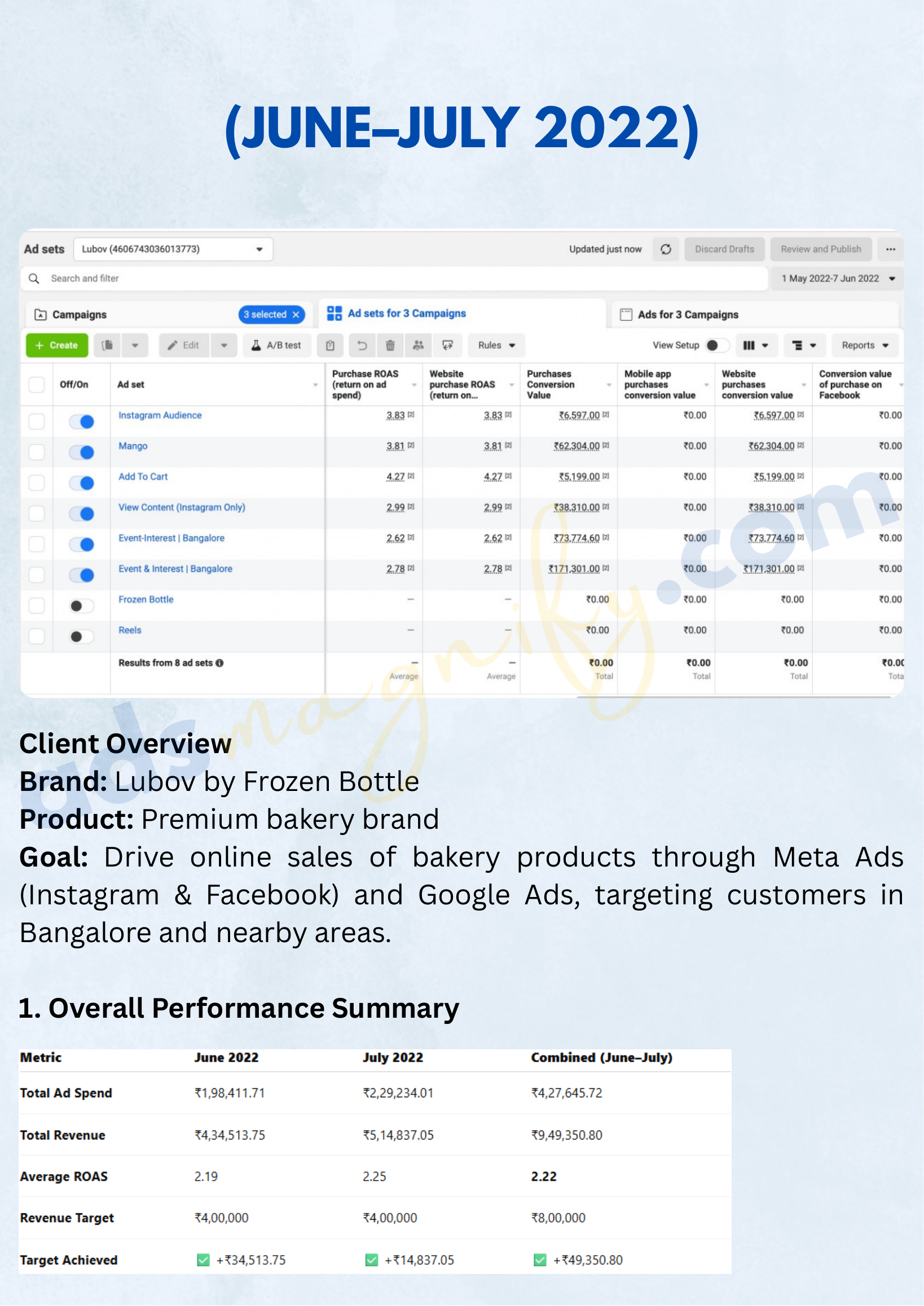 Creative Testing Matrix: Hook Variance & Performance Analytics