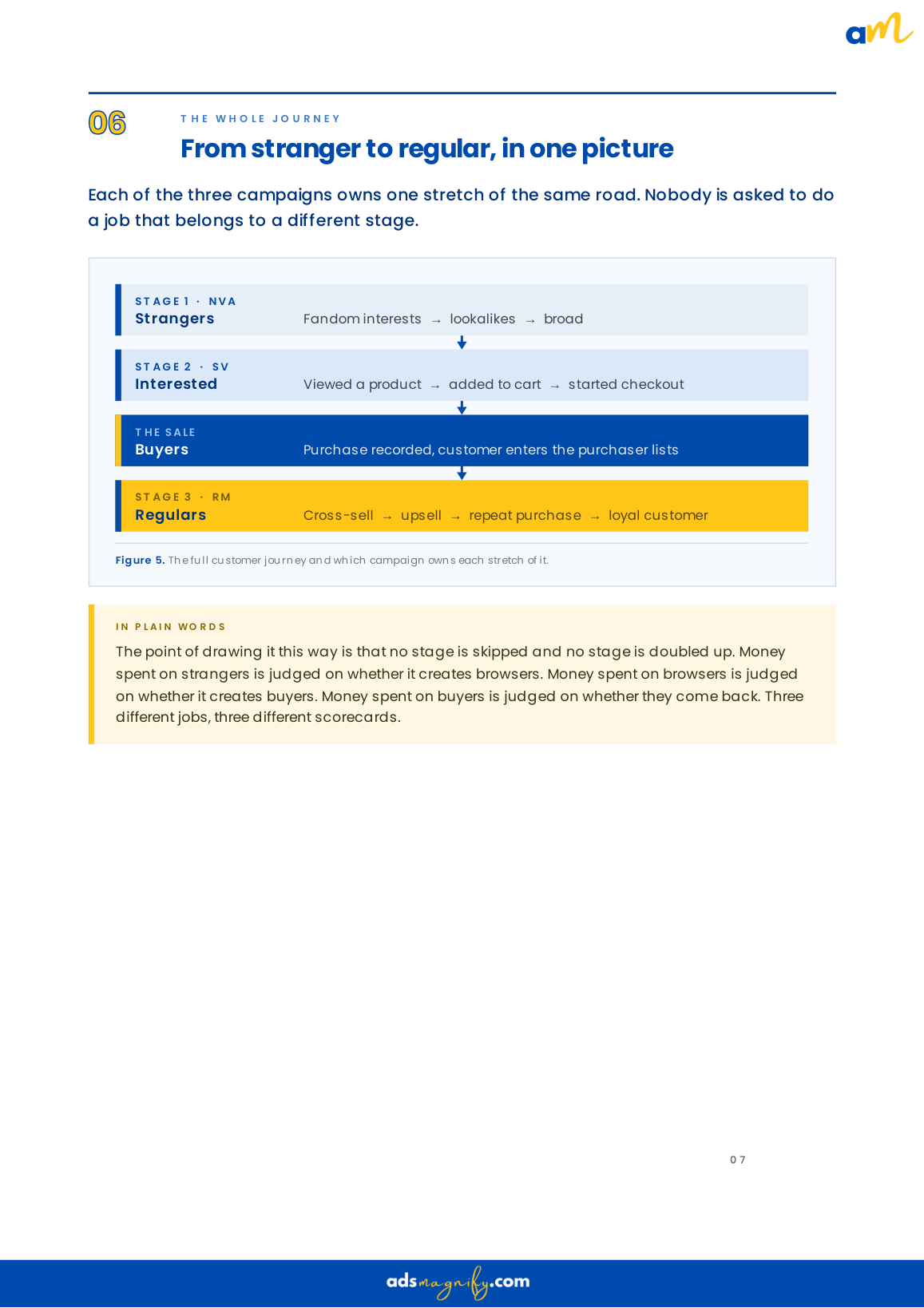 Audience Segmentation and Relationship-Stage Routing